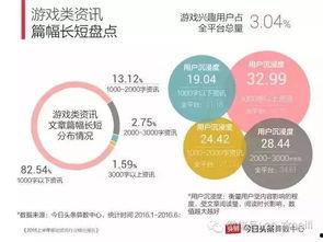 头条小白自我分析报告,揭秘成长之路与未来展望