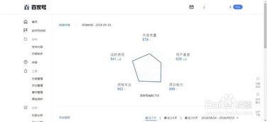 头条号账号检查工具,轻松掌握账号健康状态